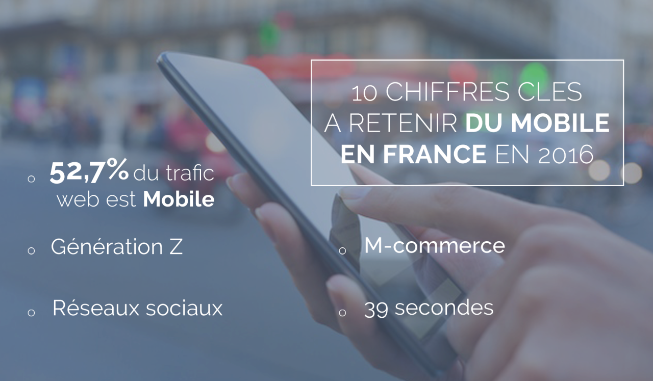 Illusatration 10 chiffres clés à retenir du mobile en France en 2016