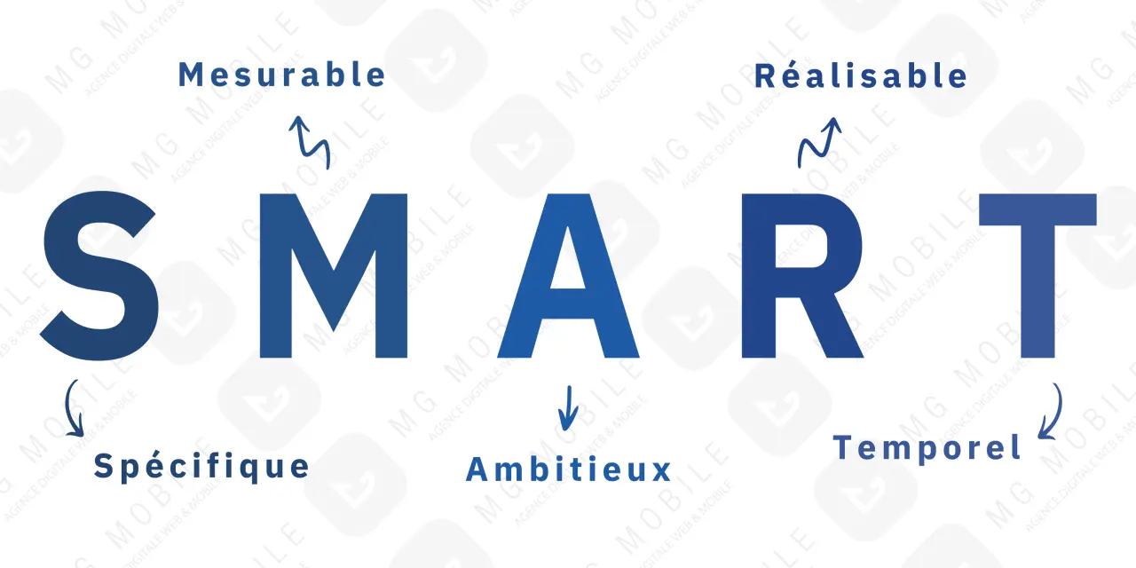 Illustration Qu'est ce qu'un objectif SMART ?